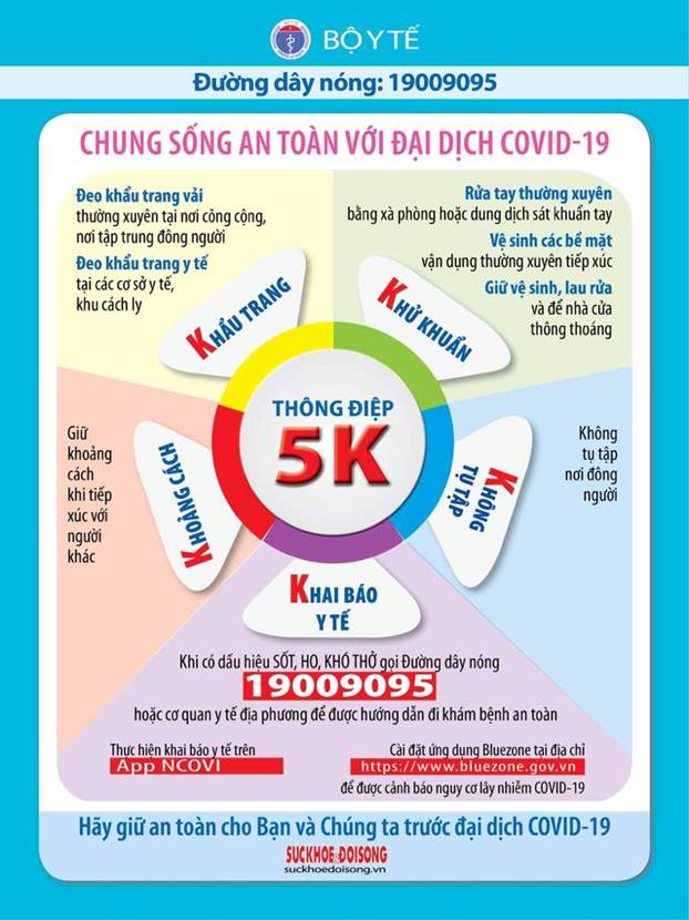 https://media.suckhoedoisong.vn/Images/phamhiep/2020/09/07/bo-y-te-thong-diep-5k-la-chan-thep-trong-phong-chong-dai-dich-covid-191599453839.jpg