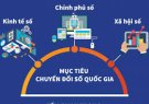 Kế hoạch Chuyển đổi số trên địa bàn xã Xuân Bái năm 2025