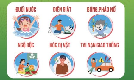 PHÒNG TRÁNH TAI NẠN THƯƠNG TÍCH