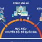 Kế hoạch Chuyển đổi số trên địa bàn xã Xuân Bái năm 2025
