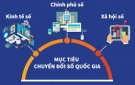 Kế hoạch Chuyển đổi số trên địa bàn xã Xuân Bái năm 2025