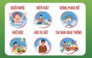 PHÒNG TRÁNH TAI NẠN THƯƠNG TÍCH