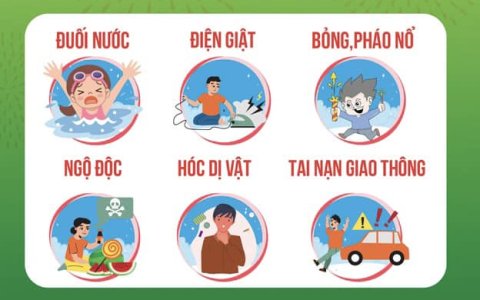 PHÒNG TRÁNH TAI NẠN THƯƠNG TÍCH