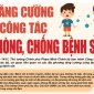 Bài tuyên truyền phòng chống bệnh Sởi năm 2025