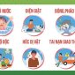 PHÒNG TRÁNH TAI NẠN THƯƠNG TÍCH